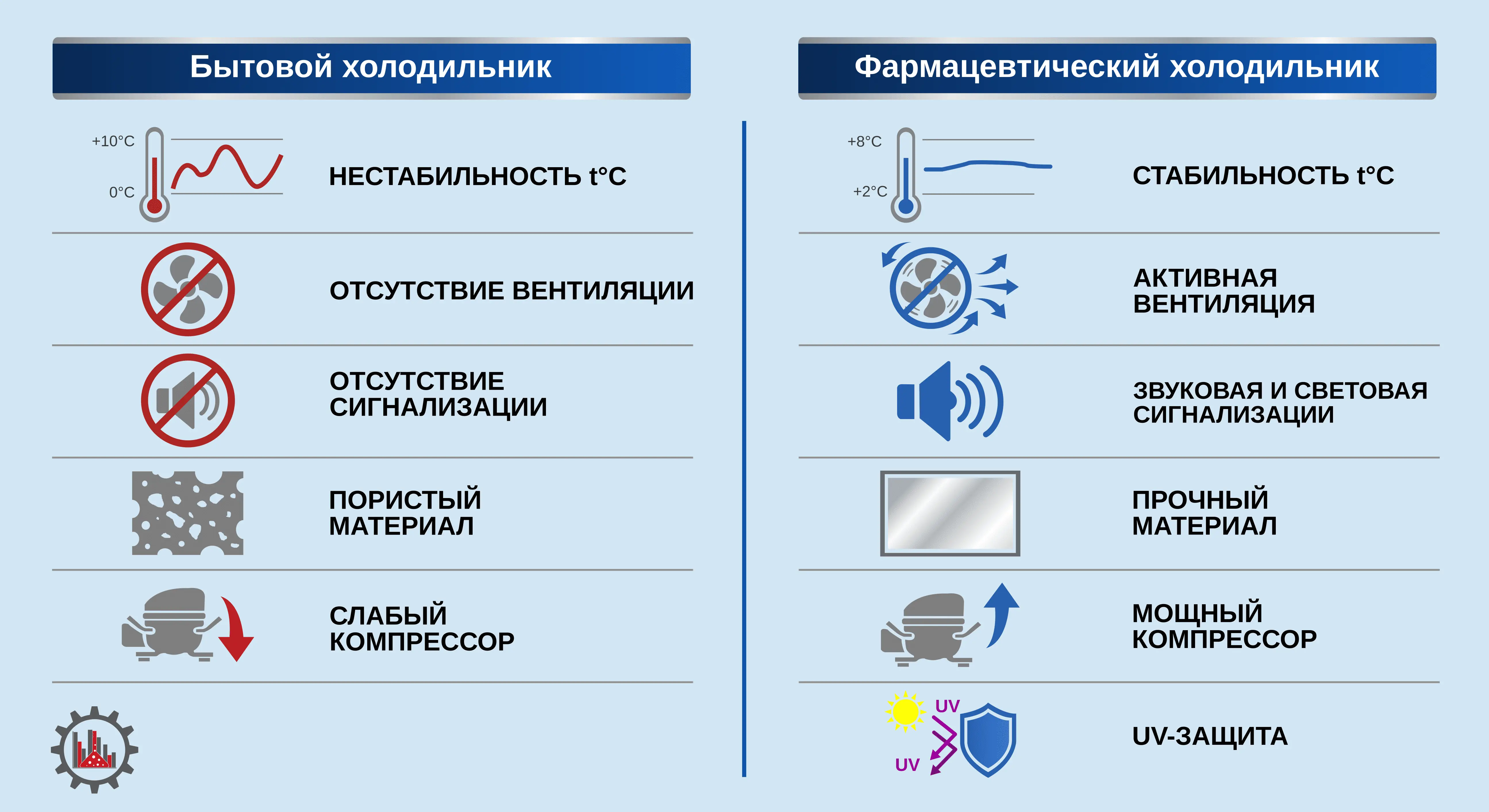 преимущества фармацевтического холодильника