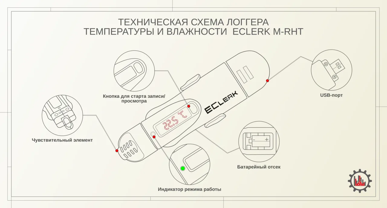 логгер температуры и влажности